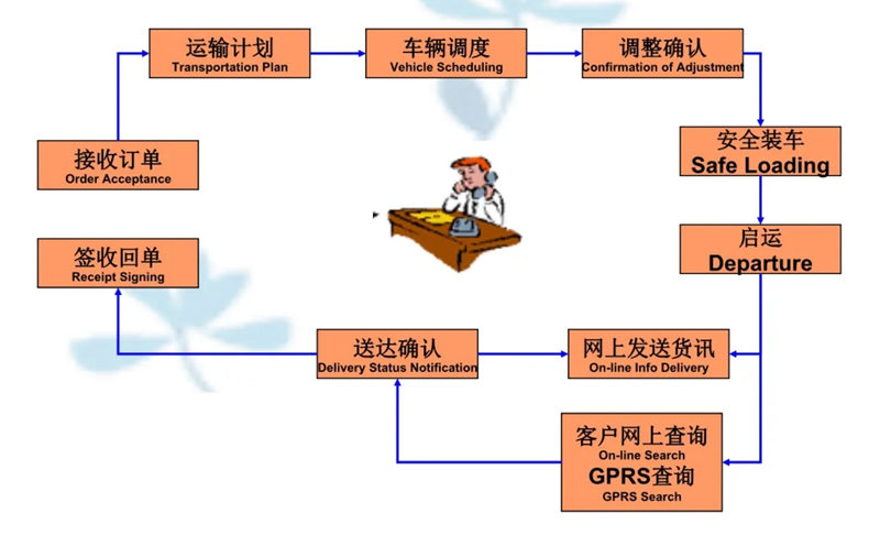 张家港到尼玛货运公司